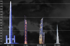 L'Arabie Saoudite va construire la plus haute tour du monde